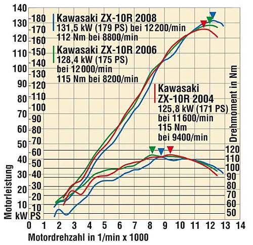 Diagramm-Kawasaki_ZX10R.jpg.1166086.jpg